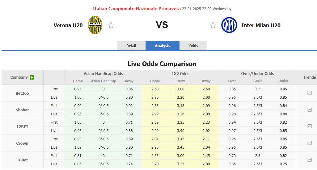 Nhận định, soi kèo U20 Verona vs U20 Inter Milan, 22h00 ngày 22/1: Vóc dáng ứng viên vô địch - Ảnh 1