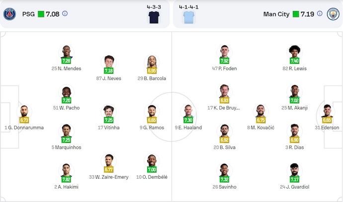 Soi kèo phạt góc PSG vs Man City, 3h00 ngày 23/1 - Ảnh 6