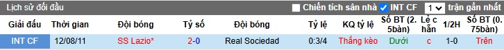 Siêu máy tính dự đoán Lazio vs Sociedad, 03h00 ngày 24/01 - Ảnh 2