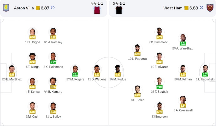 Nhận định, soi kèo Aston Villa vs West Ham, 23h30 ngày 26/1: Khó cản chủ nhà - Ảnh 7