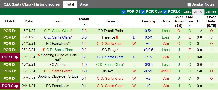 Nhận định, soi kèo Porto vs Santa Clara, 1h00 ngày 27/1: Khủng hoảng - Ảnh 2