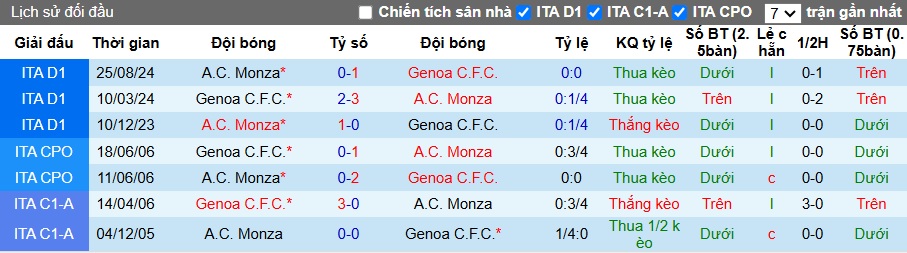 Chuy&ecirc;n gia Tony Ansell dự đo&aacute;n Genoa vs Monza, 02h45 ng&agrave;y 28/01 - Ảnh 2