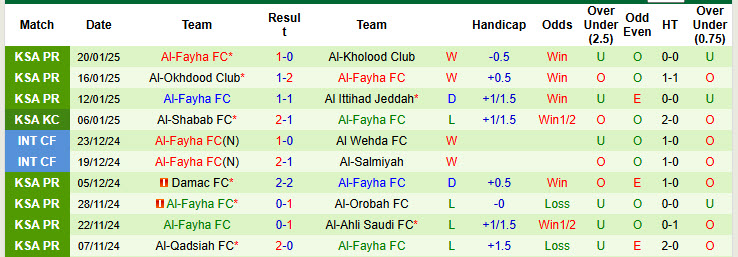 Nhận định, soi kèo Al-Shabab vs Al-Fayha, 22h10 ngày 27/1: Gia cố thứ hạng - Ảnh 3