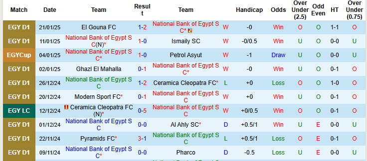 Nhận định, soi kèo National Bank of Egypt vs Petrojet, 21h00 ngày 28/1: Khách thất thần ra về - Ảnh 2