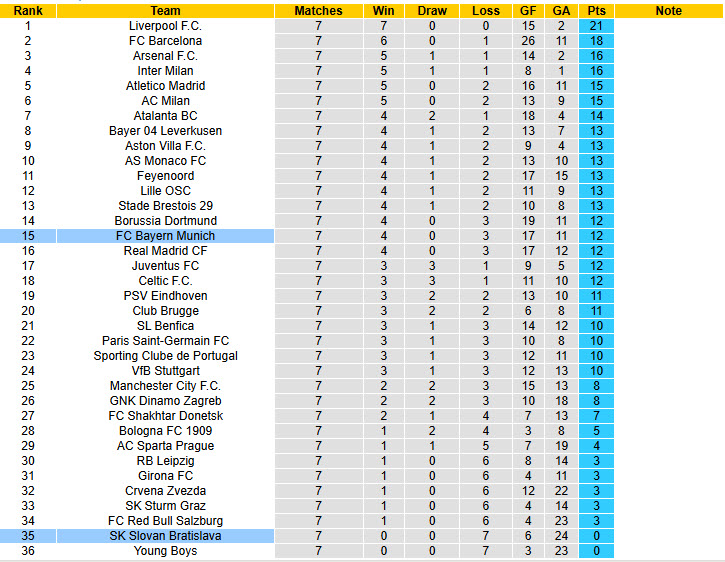 Nhận định, soi kèo Bayern Munich vs Slovan Bratislava, 03h00 ngày 30/1: Trận đấu thủ tục - Ảnh 5