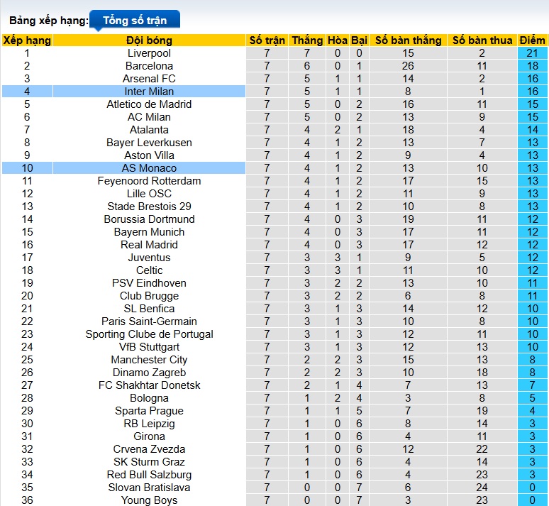 Soi kèo phạt góc Inter Milan vs Monaco, 03h00 ngày 30/01 - Ảnh 1