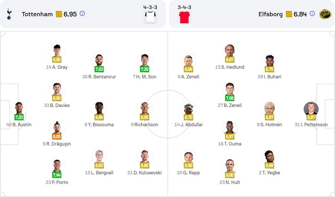 Nhận định, soi kèo Tottenham vs Elfsborg, 3h00 ngày 31/1: Khẳng định đẳng cấp - Ảnh 6