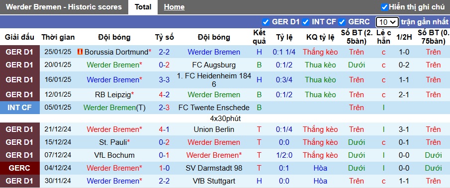 Chuy&ecirc;n gia Tony Ansell dự đo&aacute;n Bremen vs Mainz, 02h00 ng&agrave;y 1/2 - Ảnh 4