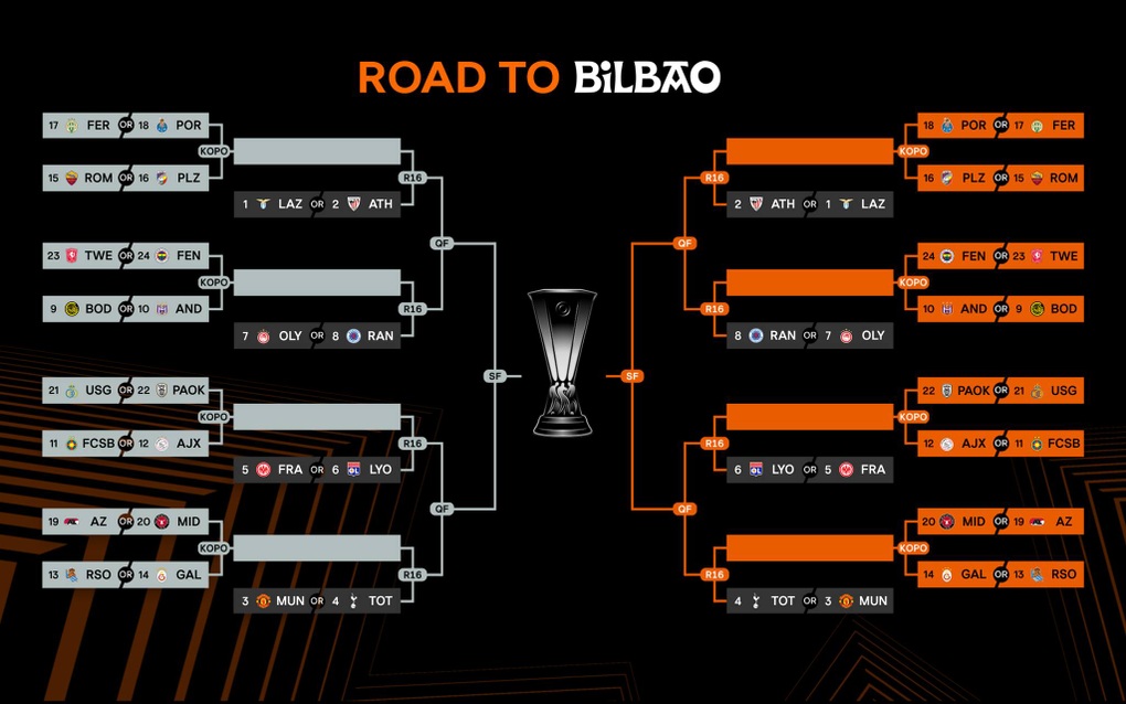 Khi n&agrave;o bốc thăm v&ograve;ng knock-out c&uacute;p C2 ch&acirc;u &Acirc;u? MU c&oacute; thể gặp đối thủ n&agrave;o? - Ảnh 3