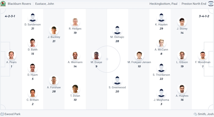 Nhận định, soi kèo Blackburn vs Preston North End, 3h00 ngày 1/2: Nối mạch bất bại - Ảnh 6