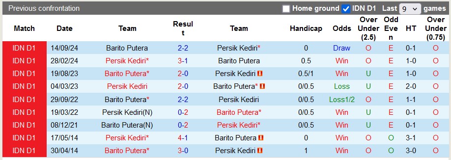 Nhận định, soi kèo Persik Kediri vs Barito Putera, 15h30 ngày 31/1: Khách đang sung - Ảnh 2