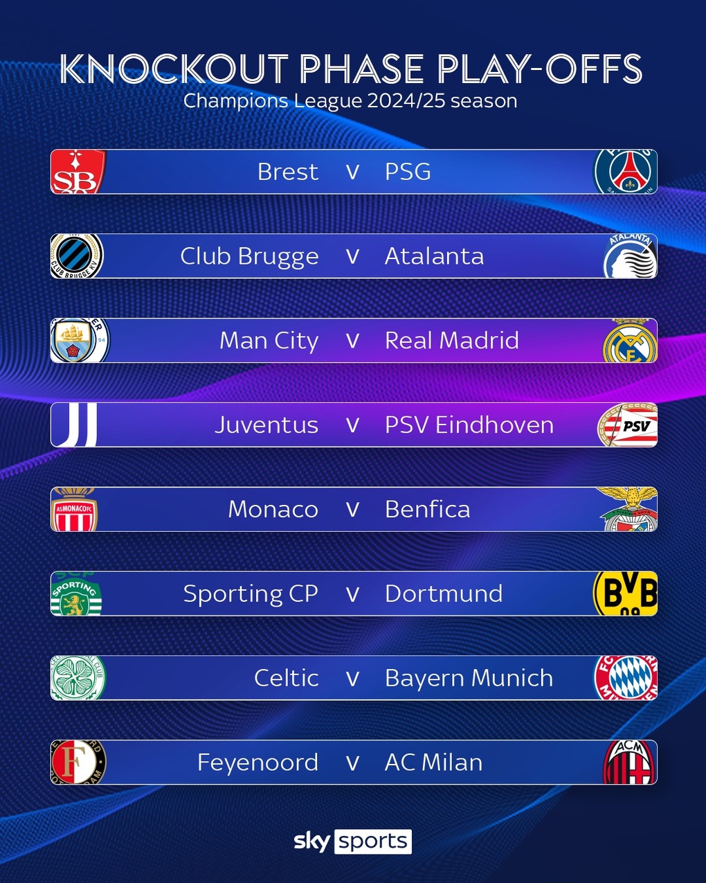 Real Madrid đại chiến Man City ở v&ograve;ng play-off c&uacute;p C1 ch&acirc;u &Acirc;u - Ảnh 1