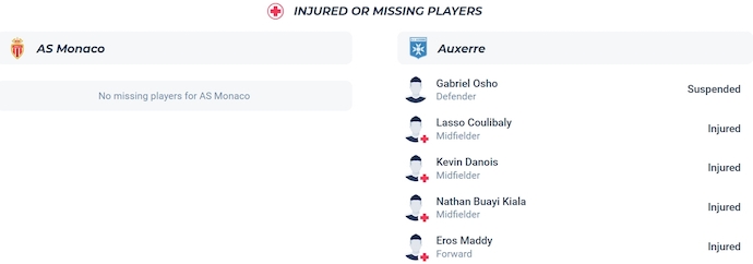 Nhận định, soi kèo AS Monaco vs Auxerre, 1h00 ngày 2/2: Quá khó cho tân binh - Ảnh 6