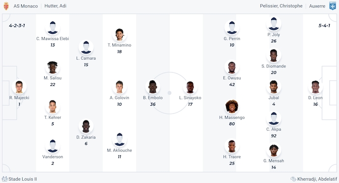 Nhận định, soi kèo AS Monaco vs Auxerre, 1h00 ngày 2/2: Quá khó cho tân binh - Ảnh 7