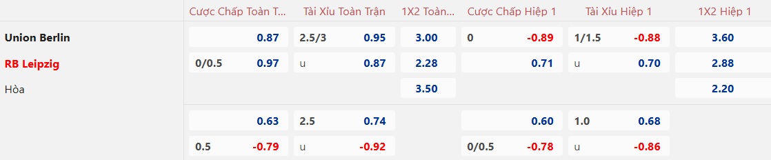 Nhận định, soi kèo Union Berlin vs RB Leipzig, 00h30 ngày 2/2: Ca khúc khải hoàn - Ảnh 5