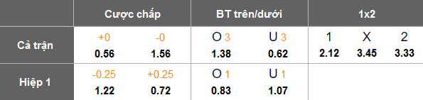 Nhận định, soi kèo Ajax vs Feyenoord, 20h30 ngày 2/2: Khó cho cửa dưới - Ảnh 5