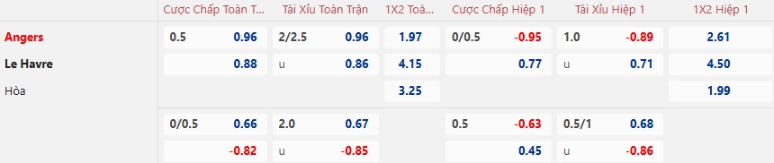 Nhận định, soi kèo Angers vs Le Havre, 23h15 ngày 2/2: Dìm khách xuống đáy - Ảnh 6