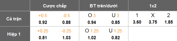 Nhận định, soi kèo Sukhothai vs Muangthong United, 19h00 ngày 2/2: Cửa trên thất thế - Ảnh 5