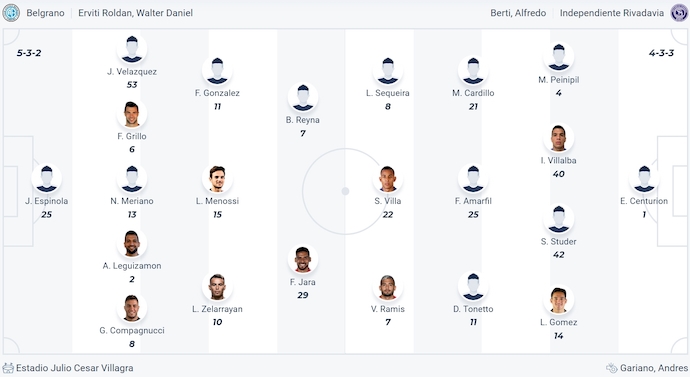 Nhận định, soi kèo Belgrano vs Independiente, 7h30 ngày 4/2: Chủ nhà gặp khó - Ảnh 6