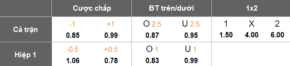 Nhận định, soi kèo Esteghlal FC vs Al Shorta, 23h00 ngày 3/2: Cửa dưới ‘tạch’ - Ảnh 5