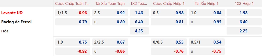 Nhận định, soi kèo Levante vs Racing de Ferrol, 02h30 ngày 4/2: Thắng vì vị trí nhì bảng - Ảnh 5