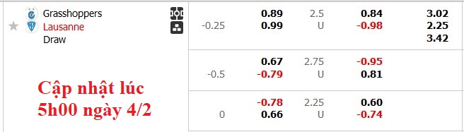 Nhận định, soi kèo Grasshoppers vs Lausanne, 2h30 ngày 5/2: Chia điểm nhạt nhẽo - Ảnh 5