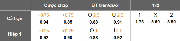 Nhận định, soi kèo Al Arabi vs Al Jandal, 19h45 ngày 5/2: Khó tin cửa dưới - Ảnh 5