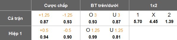 Nhận định, soi kèo Chonburi vs Port FC, 18h00 ngày 5/2: Khó có bất ngờ - Ảnh 4