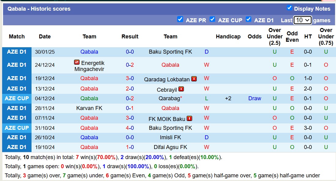 Nhận định, soi kèo Difai Agsu FK vs Qabala, 17h30 ngày 6/2: Sáng kèo dưới - Ảnh 3