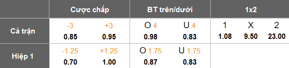 Nhận định, soi kèo Johor Darul Ta'zim vs PDRM, 19h15 ngày 5/2: Đối thủ yêu thích - Ảnh 5