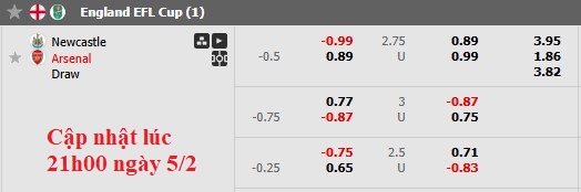 Nhận định, soi kèo Newcastle vs Arsenal, 3h00 ngày 6/2: Wembley chờ Chích chòe - Ảnh 7