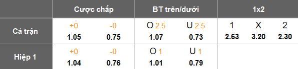Nhận định, soi kèo PSM Makassar vs Thanh Hóa, 19h30 ngày 5/2: Ưu thế thể lực - Ảnh 4