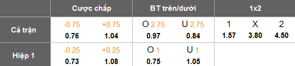 Nhận định, soi kèo U20 Fiorentina vs U20 Cagliari, 19h30 ngày 5/2: Khó tin ‘tiểu The Viola’ - Ảnh 4