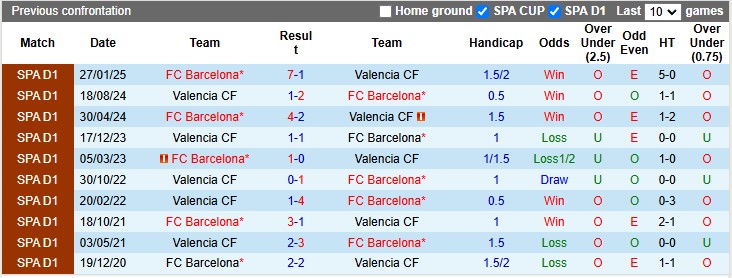 Nhận định, soi kèo Valencia vs Barcelona, 3h30 ngày 7/2: Nhọc nhằn hạ Bầy dơi - Ảnh 3
