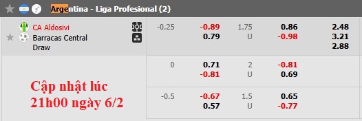 Nhận định, soi kèo Aldosivi vs Barracas Central, 3h00 ngày 7/2: Hòa cũng là được - Ảnh 6