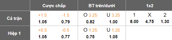 Nhận định, soi kèo Boluspor vs Galatasaray, 20h00 ngày 6/2: Khó tin cửa trên - Ảnh 5