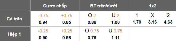 Nhận định, soi kèo Ceramica Cleopatra vs Pharco, 21h00 ngày 6/2: Đối thủ khó chịu - Ảnh 5