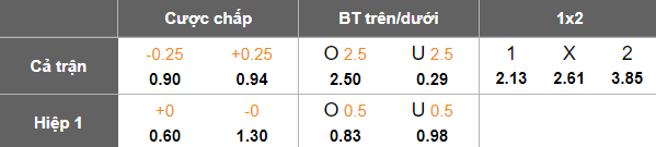 Nhận định, soi kèo Esteghlal Khuzestan vs Shams Azar, 19h45 ngày 6/2: Khó tin cửa trên - Ảnh 5