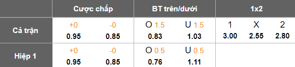 Nhận định, soi kèo Ghazl El Mahalla vs Modern Sport, 21h00 ngày 6/2: Khó tin ‘lính mới’ - Ảnh 5