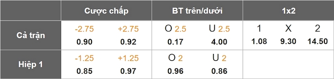 Nhận định, soi kèo Go Ahead vs Noordwijk, 3h00 ngày 6/2: Đẳng cấp quá khác biệt - Ảnh 5