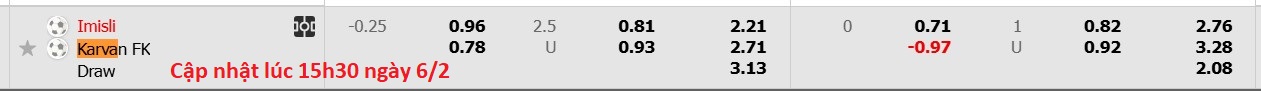 Nhận định, soi kèo Imisli FK vs Karvan FK, 17h30 ngày 6/2: Tiếp tục gieo sầu - Ảnh 6