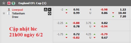 Nhận định, soi kèo Liverpool vs Tottenham, 3h00 ngày 7/2: Lật ngược thế cờ - Ảnh 7