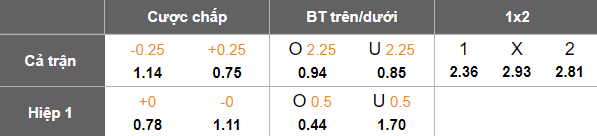 Nhận định, soi kèo Politehnica Iasi vs UTA Arad, 21h00 ngày 6/2: Thất vọng cửa trên - Ảnh 5