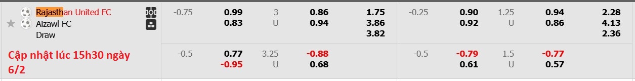 Nhận định, soi kèo Rajasthan United vs Aizawl FC, 18h00 ngày 6/2: Tin vào chủ nhà - Ảnh 6