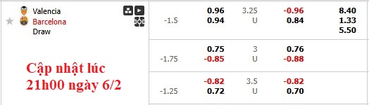 Nhận định, soi kèo Valencia vs Barcelona, 3h30 ngày 7/2: Nhọc nhằn hạ Bầy dơi - Ảnh 6