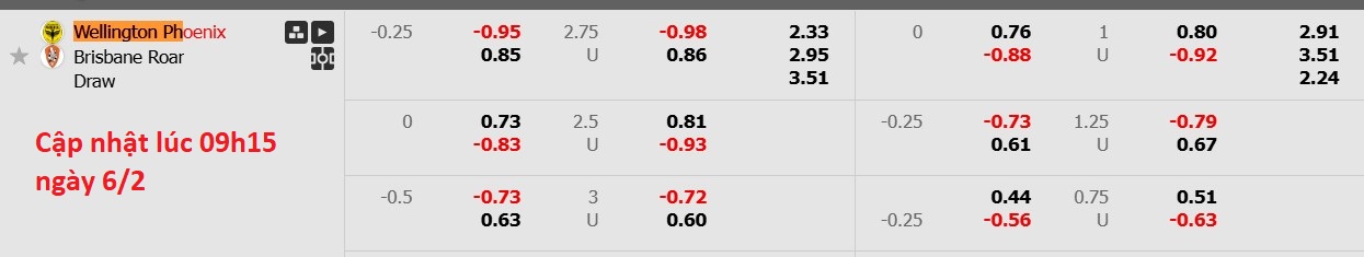 Nhận định, soi kèo Wellington Phoenix vs Brisbane Roar, 11h00 ngày 6/2: Lịch sử gọi tên - Ảnh 7