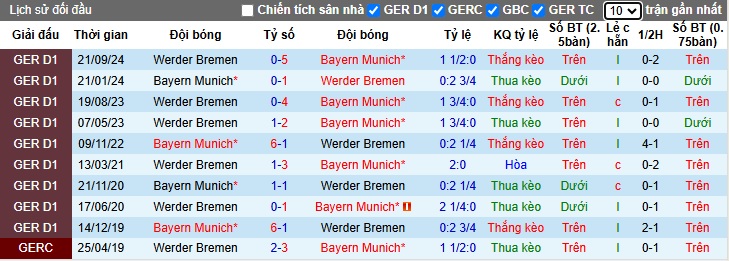 Chuy&ecirc;n gia Tony Ansell dự đo&aacute;n Bayern Munich vs Bremen, 02h30 ng&agrave;y 8/2 - Ảnh 2
