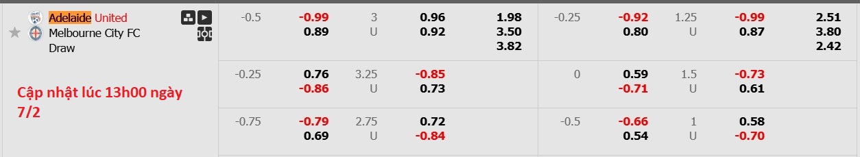 Nhận định, soi kèo Adelaide United vs Melbourne City, 15h35 ngày 7/2: Bám đuổi Top1 - Ảnh 6