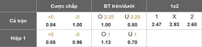 Nhận định, soi kèo Blooming vs El Nacional, 7h30 ngày 7/2: Điểm tựa sân nhà - Ảnh 4