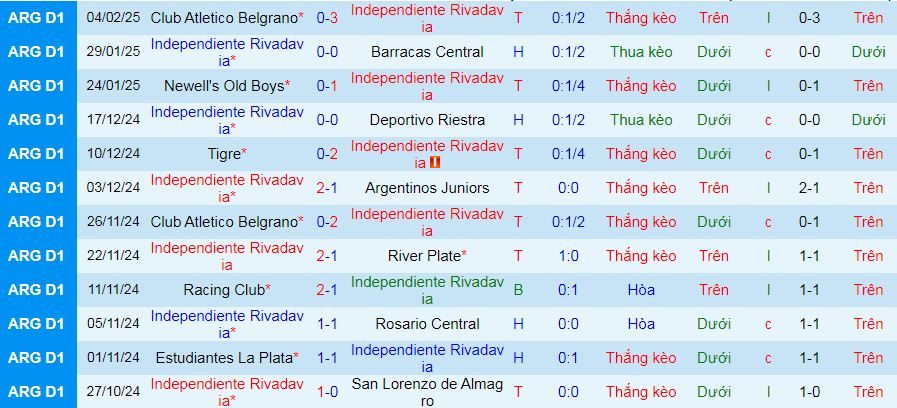 Nhận định, soi kèo Independiente Rivadavia vs Estudiantes LP, 08h15 ngày 8/2: Tiếp đà hưng phấn - Ảnh 1